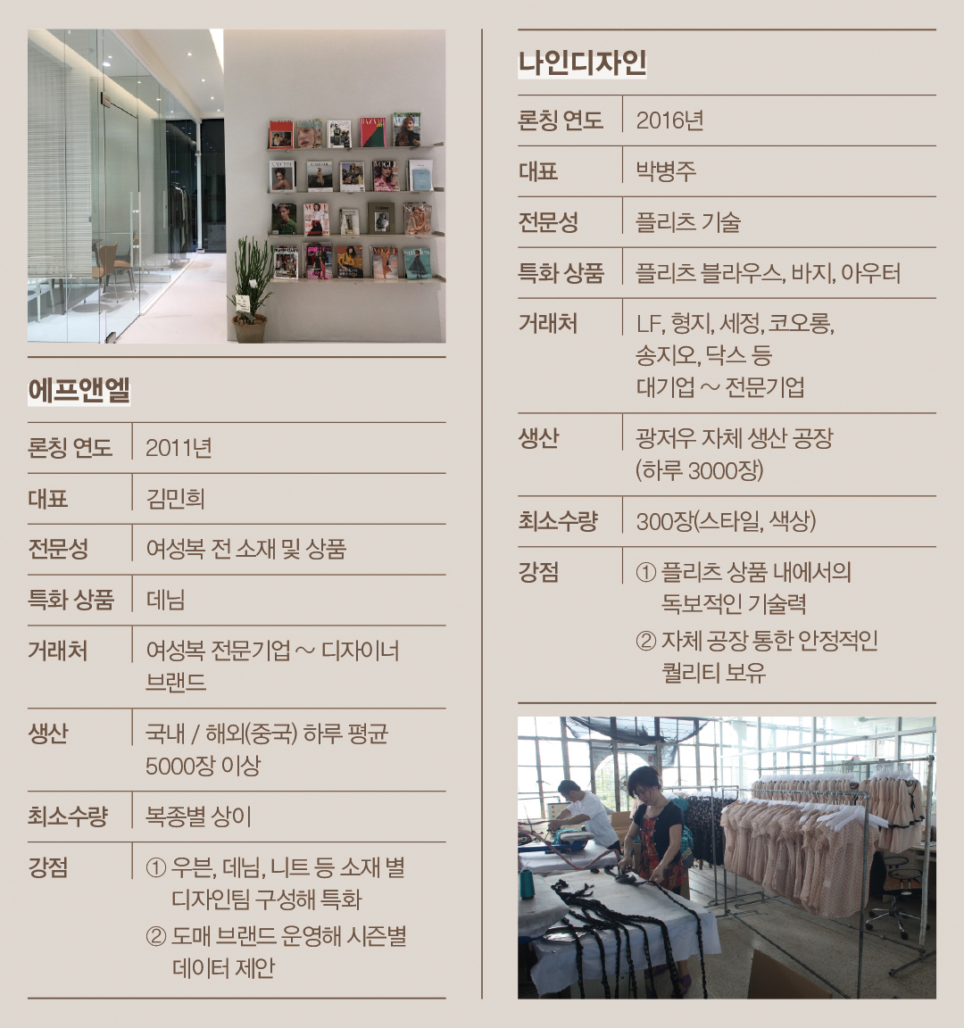 소재 & 복종 특화, 전문성 + 실력 갖춘 패션 프로모션 10  12495-Image